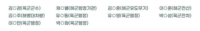 2020년-4